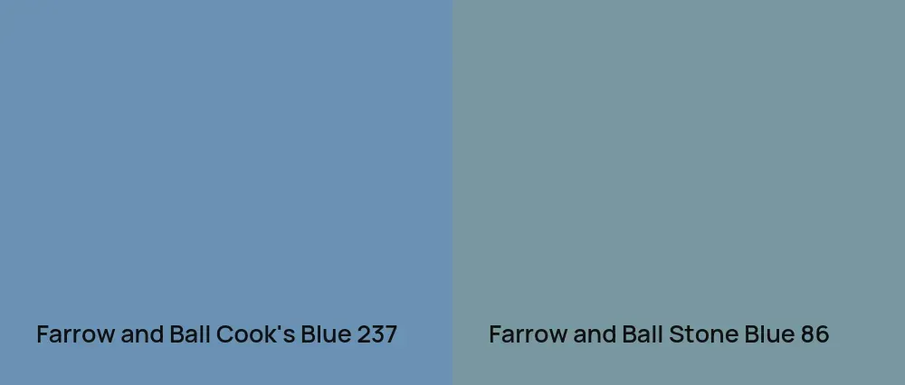 Farrow and Ball Cook's Blue 237 vs Farrow and Ball Stone Blue 86