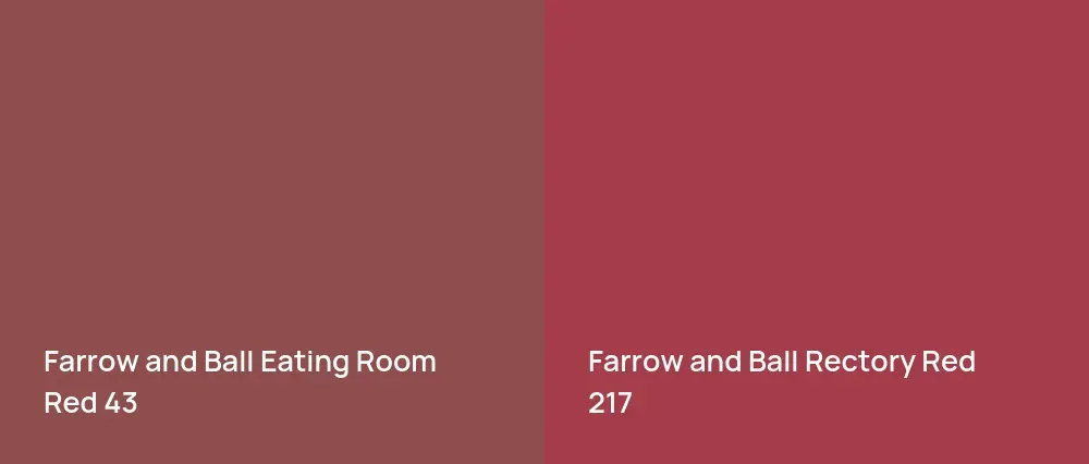 Farrow and Ball Eating Room Red 43 vs Farrow and Ball Rectory Red 217