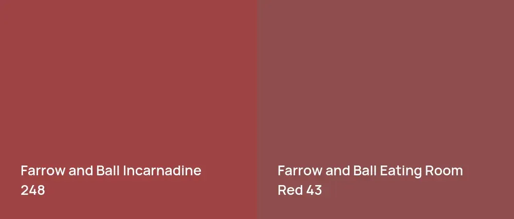 Farrow and Ball Incarnadine 248 vs Farrow and Ball Eating Room Red 43