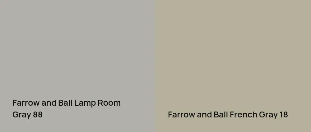Farrow and Ball Lamp Room Gray 88 vs Farrow and Ball French Gray 18