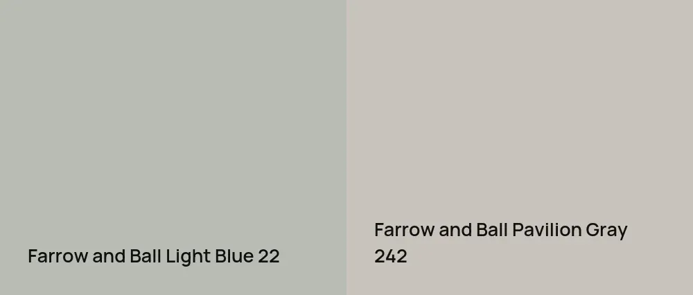 Farrow and Ball Light Blue 22 vs Farrow and Ball Pavilion Gray 242