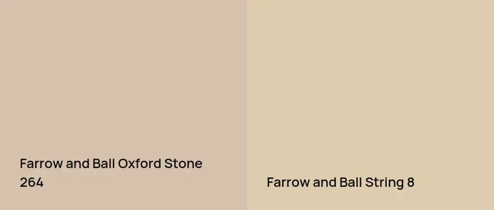 Farrow and Ball Oxford Stone 264 vs Farrow and Ball String 8