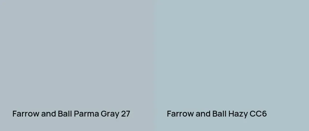 Farrow and Ball Parma Gray 27 vs Farrow and Ball Hazy CC6