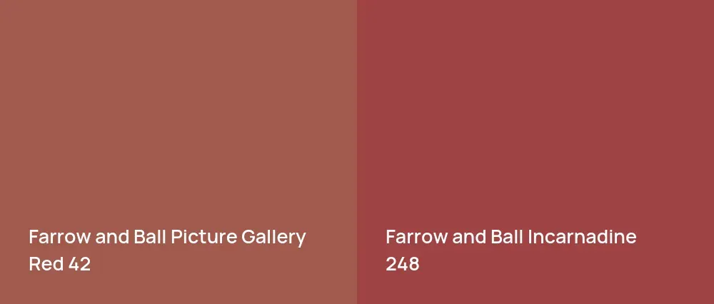 Farrow and Ball Picture Gallery Red 42 vs Farrow and Ball Incarnadine 248