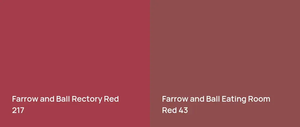 Farrow and Ball Rectory Red 217 vs Farrow and Ball Eating Room Red 43