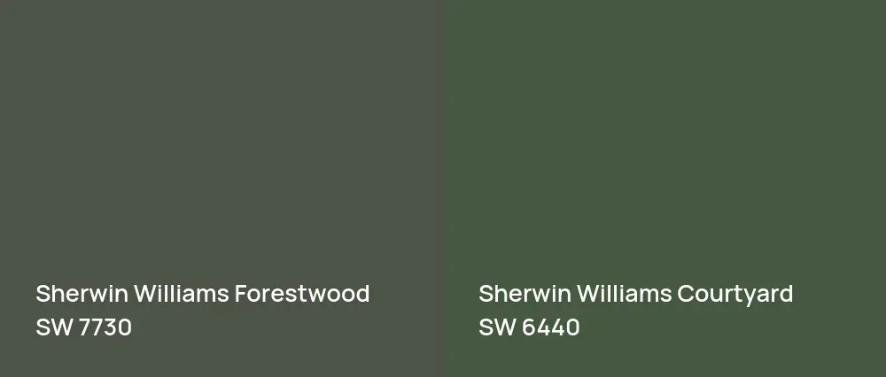 Sherwin Williams Forestwood SW 7730 vs Sherwin Williams Courtyard SW 6440