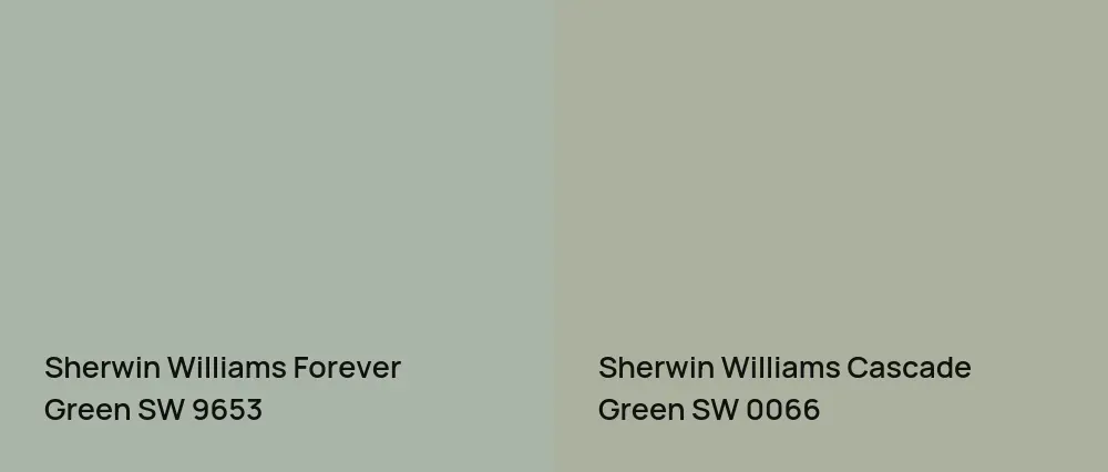 Sherwin Williams Forever Green SW 9653 vs Sherwin Williams Cascade Green SW 0066