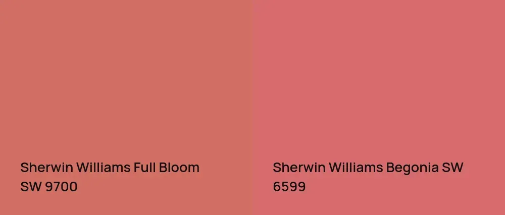 Sherwin Williams Full Bloom SW 9700 vs Sherwin Williams Begonia SW 6599