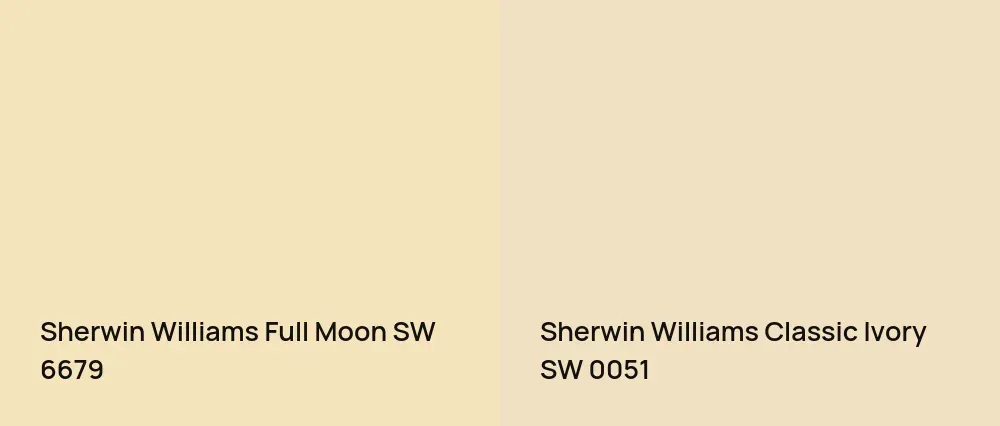 Sherwin Williams Full Moon SW 6679 vs Sherwin Williams Classic Ivory SW 0051