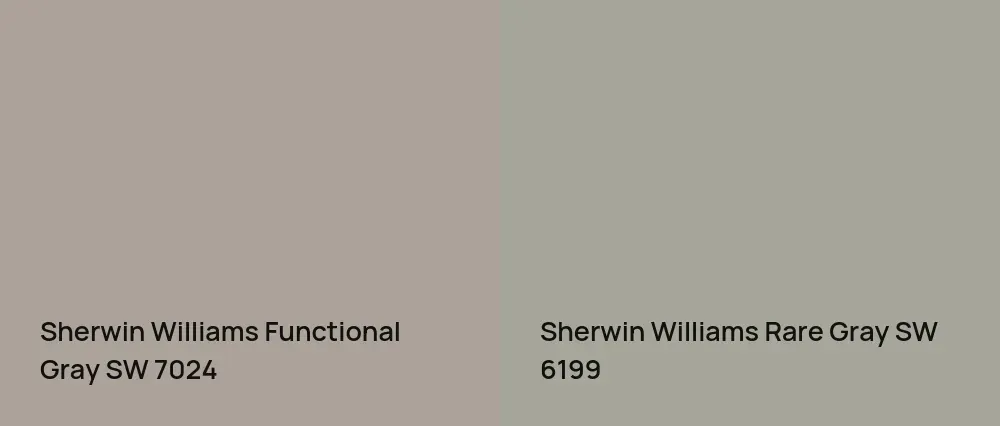 Sherwin Williams Functional Gray SW 7024 vs Sherwin Williams Rare Gray SW 6199