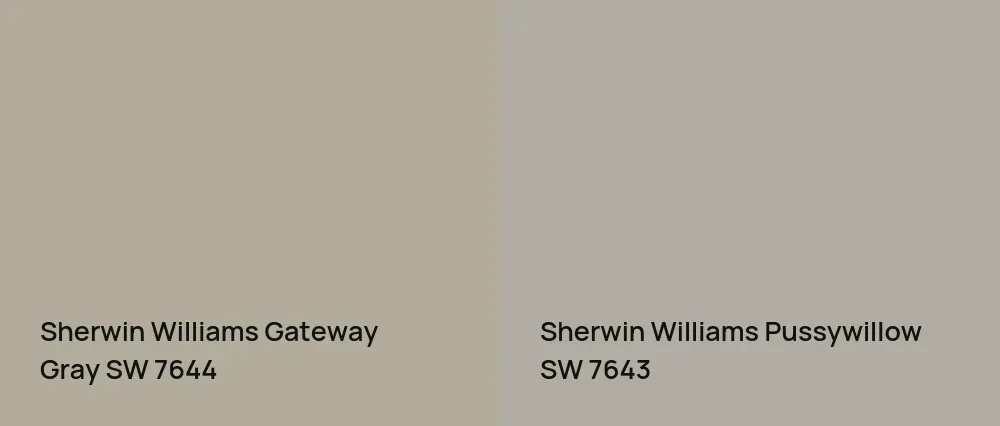 Sherwin Williams Gateway Gray SW 7644 vs Sherwin Williams Pussywillow SW 7643