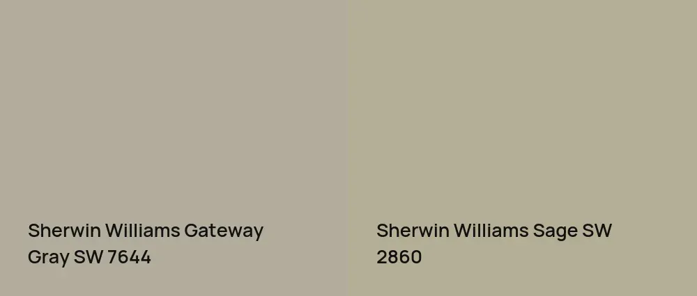 Sherwin Williams Gateway Gray SW 7644 vs Sherwin Williams Sage SW 2860
