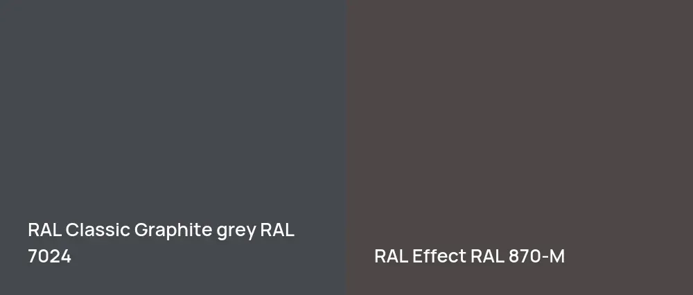 RAL Classic  Graphite grey RAL 7024 vs RAL Effect  RAL 870-M