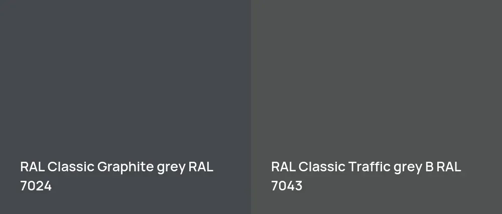 RAL Classic  Graphite grey RAL 7024 vs RAL Classic  Traffic grey B RAL 7043