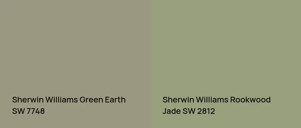 Sherwin Williams Green Earth SW 7748 vs Sherwin Williams Rookwood Jade SW 2812