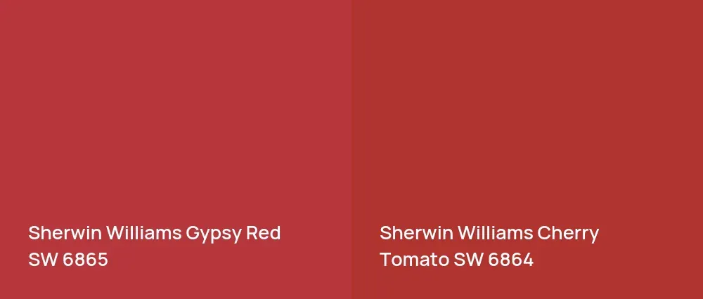 Sherwin Williams Gypsy Red SW 6865 vs Sherwin Williams Cherry Tomato SW 6864