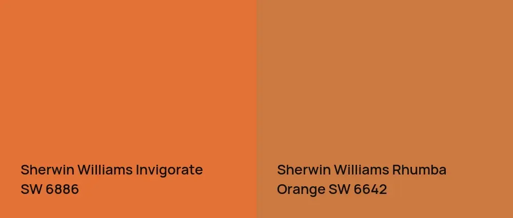 Sherwin Williams Invigorate SW 6886 vs Sherwin Williams Rhumba Orange SW 6642