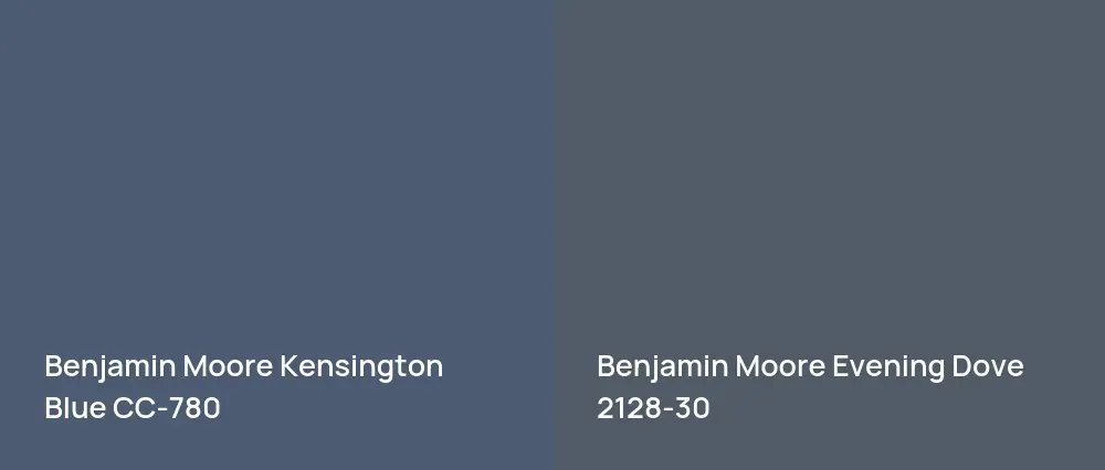 Benjamin Moore Kensington Blue 840 vs Benjamin Moore Evening Dove 2128-30