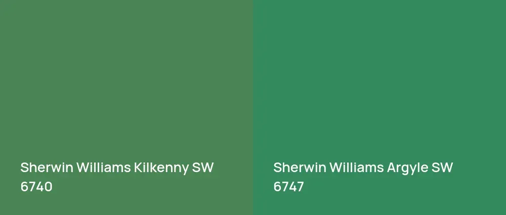 Sherwin Williams Kilkenny SW 6740 vs Sherwin Williams Argyle SW 6747