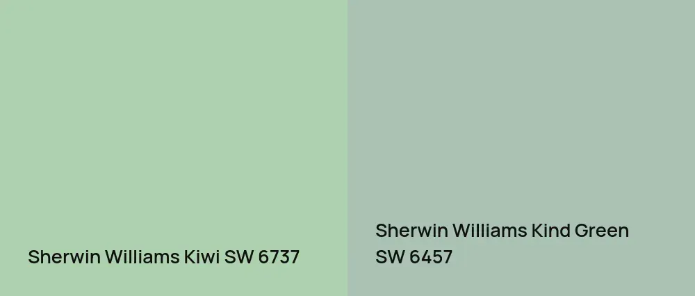Sherwin Williams Kiwi SW 6737 vs Sherwin Williams Kind Green SW 6457