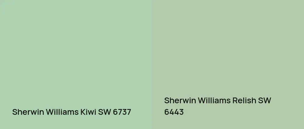 Sherwin Williams Kiwi SW 6737 vs Sherwin Williams Relish SW 6443