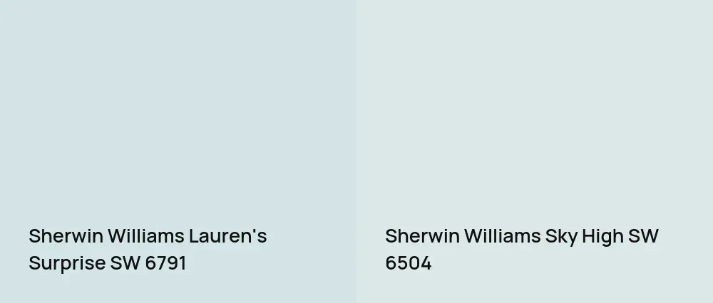 Sherwin Williams Lauren's Surprise SW 6791 vs Sherwin Williams Sky High SW 6504