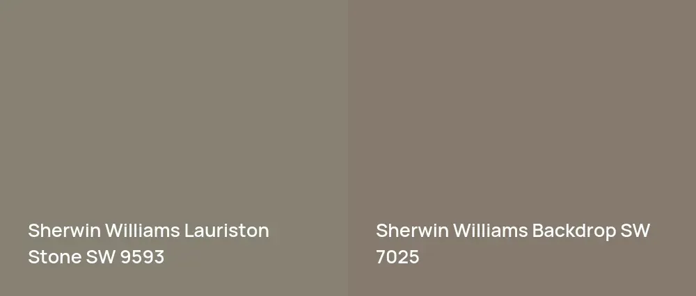 Sherwin Williams Lauriston Stone SW 9593 vs Sherwin Williams Backdrop SW 7025