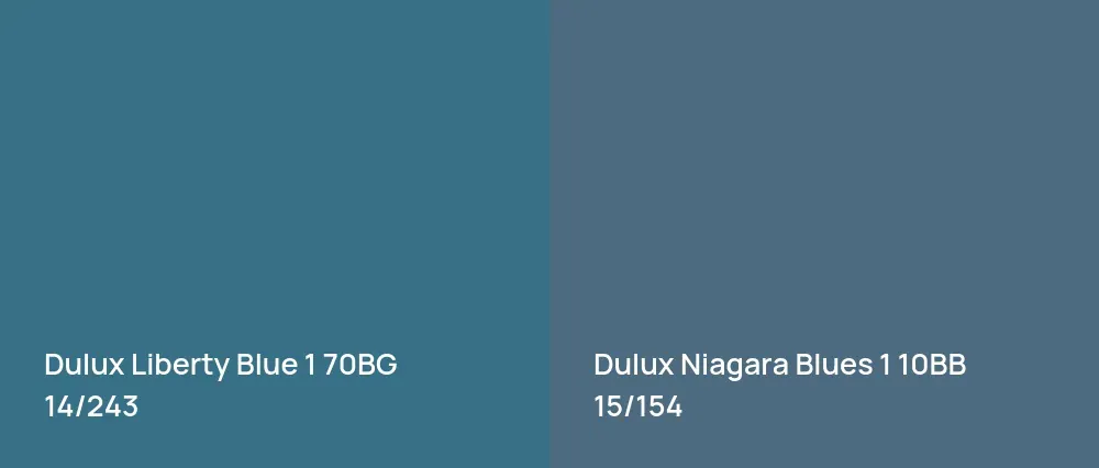 Dulux Liberty Blue 1 70BG 14/243 vs Dulux Niagara Blues 1 10BB 15/154