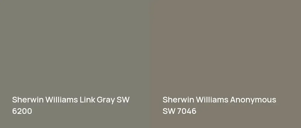Sherwin Williams Link Gray SW 6200 vs Sherwin Williams Anonymous SW 7046