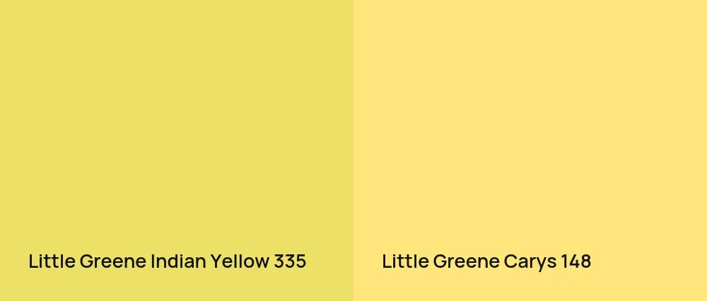 Little Greene Indian Yellow 335 vs Little Greene Carys 148