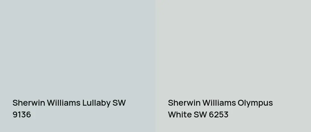 Sherwin Williams Lullaby SW 9136 vs Sherwin Williams Olympus White SW 6253