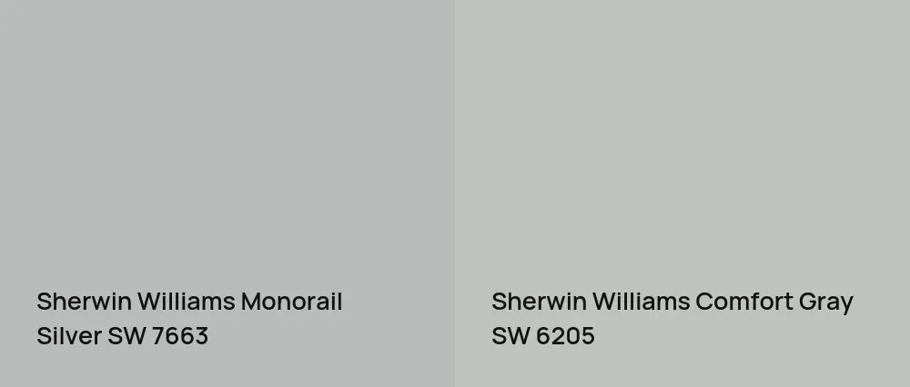 Sherwin Williams Monorail Silver SW 7663 vs Sherwin Williams Comfort Gray SW 6205