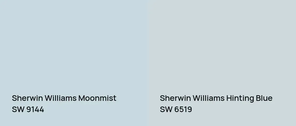 Sherwin Williams Moonmist SW 9144 vs Sherwin Williams Hinting Blue SW 6519