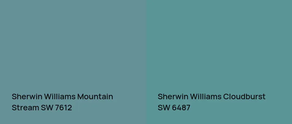 Sherwin Williams Mountain Stream SW 7612 vs Sherwin Williams Cloudburst SW 6487