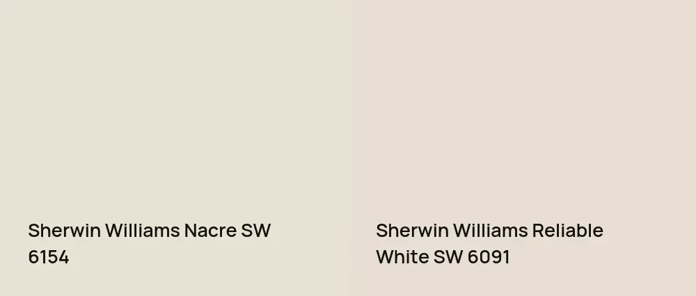Sherwin Williams Nacre SW 6154 vs Sherwin Williams Reliable White SW 6091
