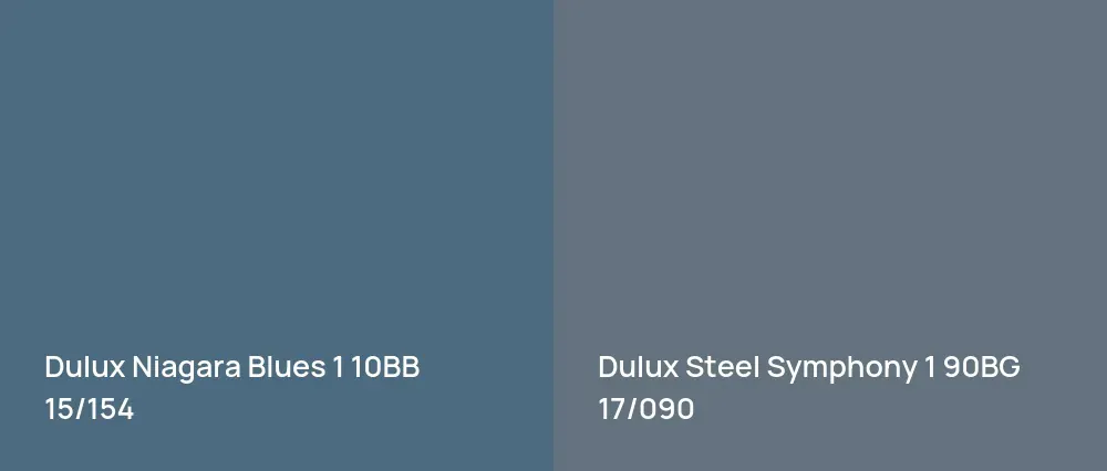 Dulux Niagara Blues 1 10BB 15/154 vs Dulux Steel Symphony 1 90BG 17/090