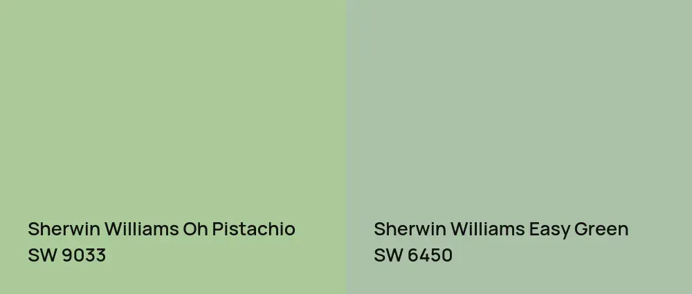 Sherwin Williams Oh Pistachio SW 9033 vs Sherwin Williams Easy Green SW 6450