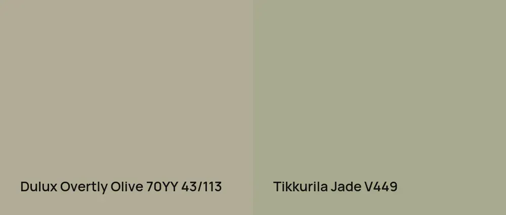Dulux Overtly Olive 70YY 43/113 vs Tikkurila Jade V449