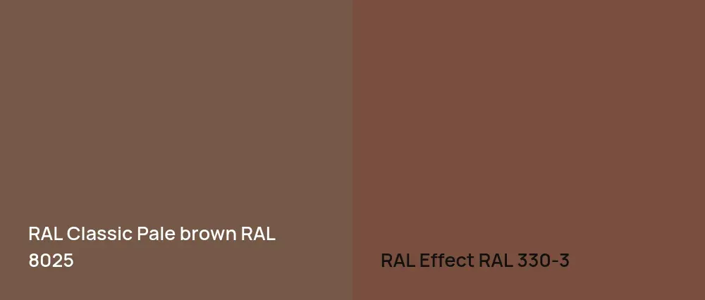 RAL Classic  Pale brown RAL 8025 vs RAL Effect  RAL 330-3