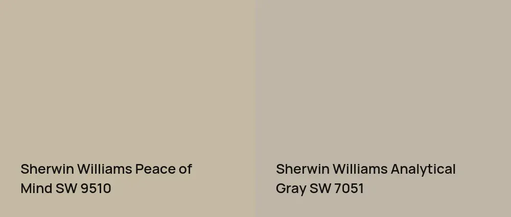 Sherwin Williams Peace of Mind SW 9510 vs Sherwin Williams Analytical Gray SW 7051