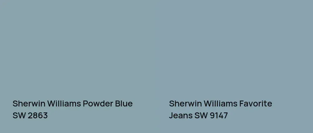 Sherwin Williams Powder Blue SW 2863 vs Sherwin Williams Favorite Jeans SW 9147