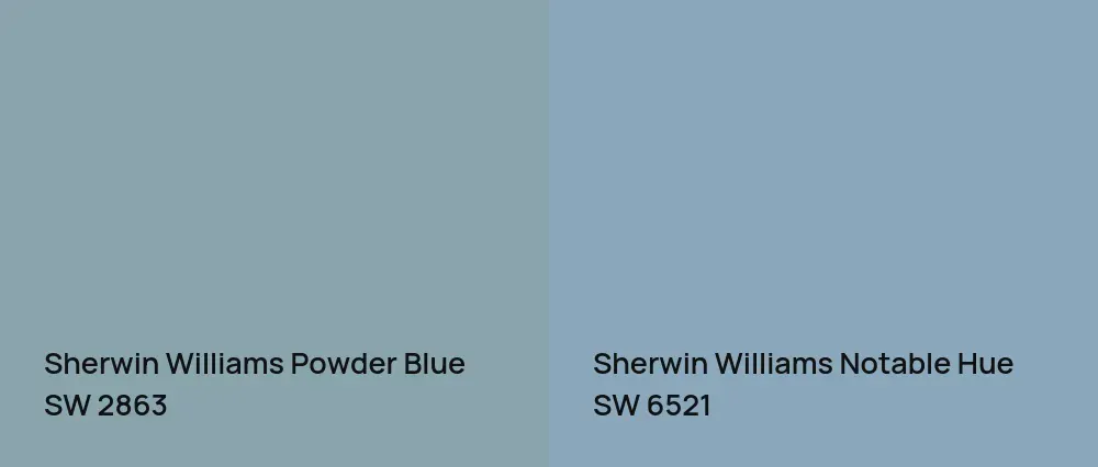 Sherwin Williams Powder Blue SW 2863 vs Sherwin Williams Notable Hue SW 6521