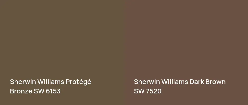 Sherwin Williams Protégé Bronze SW 6153 vs Sherwin Williams Dark Brown SW 7520