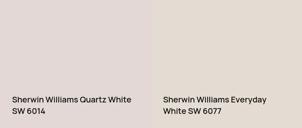 Sherwin Williams Quartz White SW 6014 vs Sherwin Williams Everyday White SW 6077