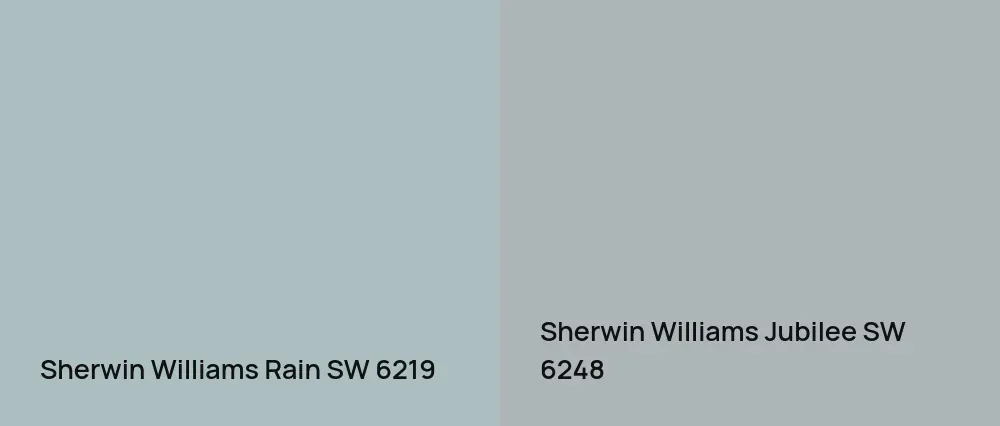 Sherwin Williams Rain SW 6219 vs Sherwin Williams Jubilee SW 6248