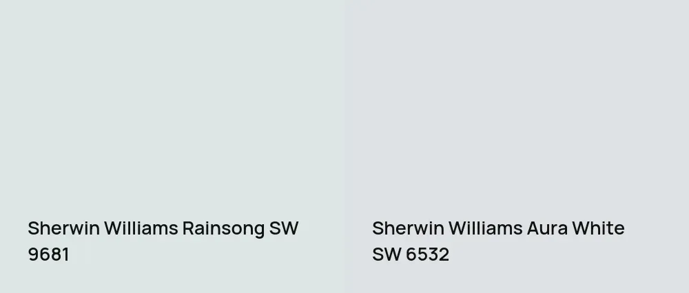 Sherwin Williams Rainsong SW 9681 vs Sherwin Williams Aura White SW 6532