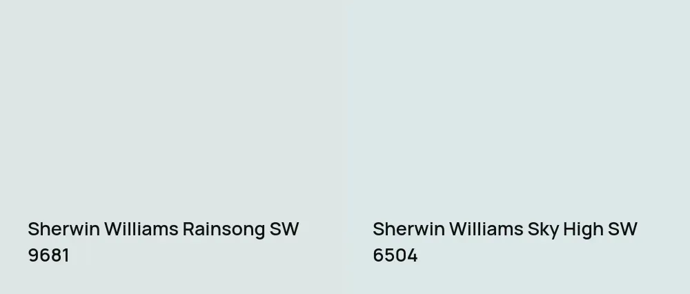 Sherwin Williams Rainsong SW 9681 vs Sherwin Williams Sky High SW 6504