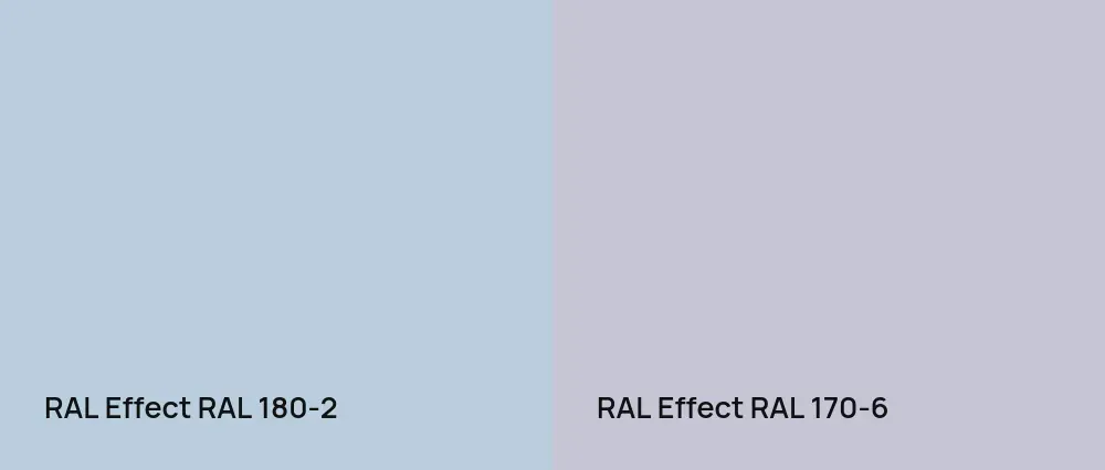 RAL Effect  RAL 180-2 vs RAL Effect  RAL 170-6