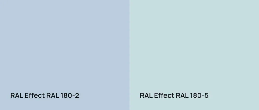 RAL Effect  RAL 180-2 vs RAL Effect  RAL 180-5