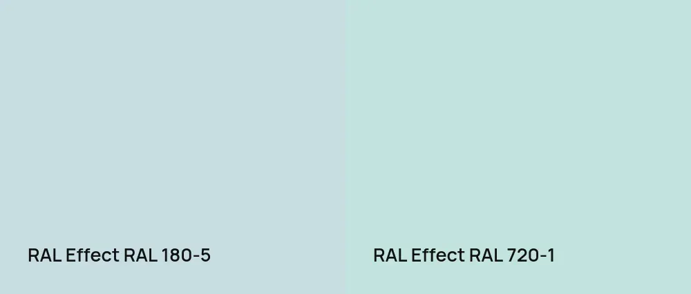 RAL Effect  RAL 180-5 vs RAL Effect  RAL 720-1